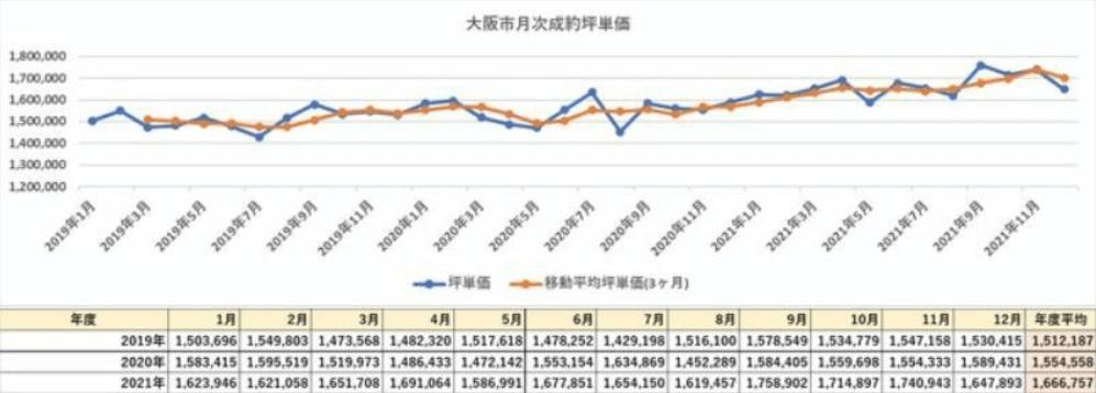 鬼故事！东京23区的二手房价已经直追泡沫经济时代