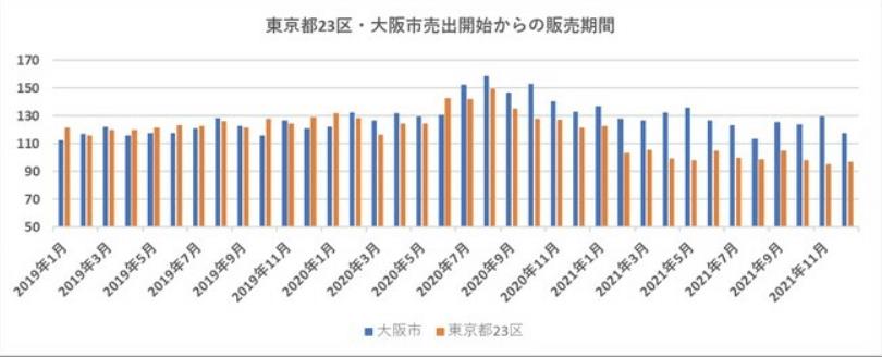 鬼故事！东京23区的二手房价已经直追泡沫经济时代