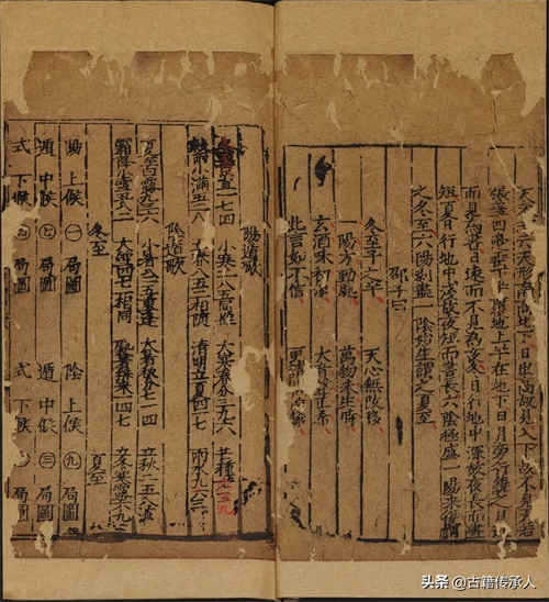 奇门遁甲类古籍 笺元遁甲句解烟波钓叟歌142页，明正德时期刊本