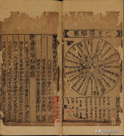 奇门遁甲类古籍 笺元遁甲句解烟波钓叟歌142页，明正德时期刊本