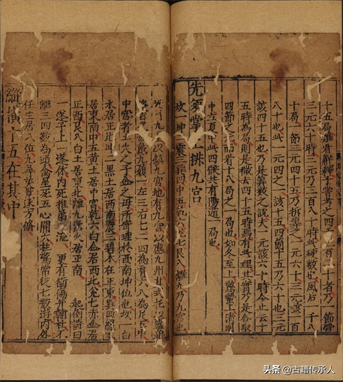 奇门遁甲类古籍 笺元遁甲句解烟波钓叟歌142页，明正德时期刊本