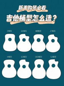 初学者吉他排行·1000元吉他推荐·入门吉他·2000元吉他新手吉他