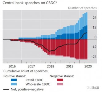 数字法定货币:央行数字货币实践