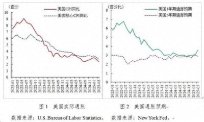 全文 | 2025年第一季度中国宏观金融分析报告